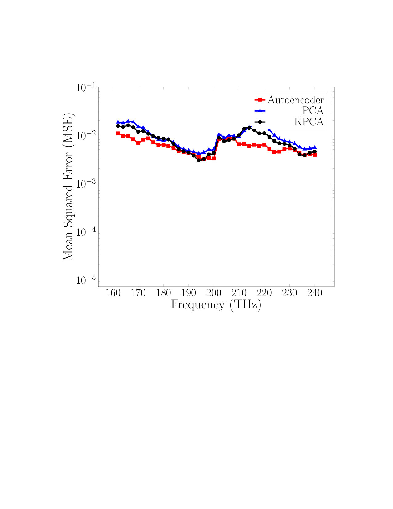 Figure 39